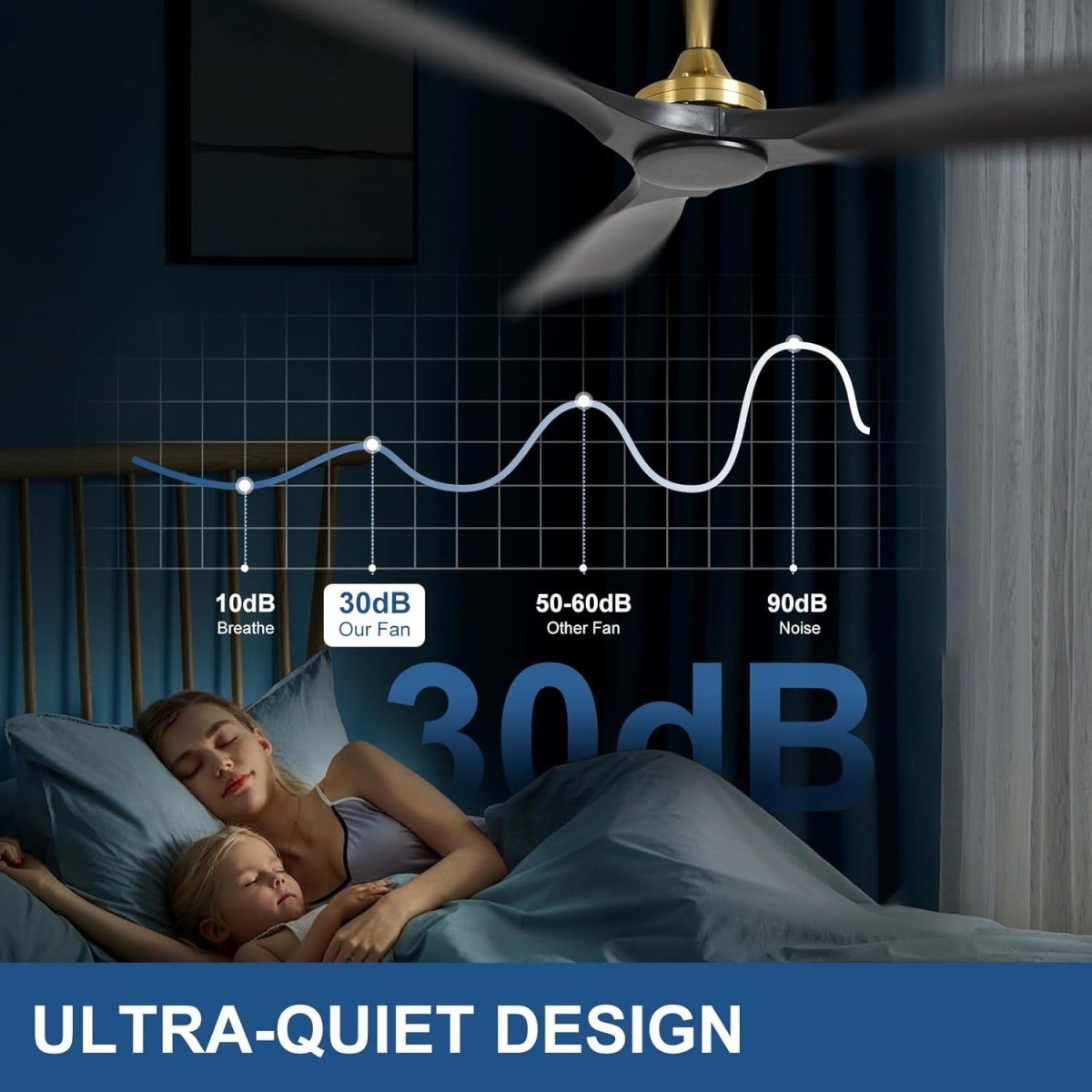 Depuley 52" Modern Ceiling Fan No Light with Remote, Indoor/Outdoor Ceiling Fan Without Light, 3 Blade Low Profile Fan for Patios/Farmhouse Reversible DC Motor, 2 Downrods, Quiet Energy Saving, Black - WS - FPZ180 - 18B - BG 10 | DEPULEY