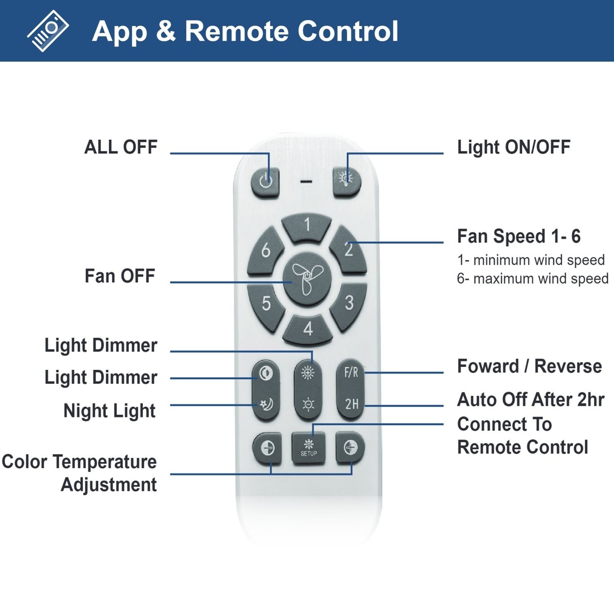 Replacement | Remote Control Set for Depuley 52 / 60 / 72 inch Celing Fan with Light or no Light, Indoor Outdoor Fan with Remote APP Control, 3/8 Blades, DC Motor Reversible 6 Speed Timer | WS - FPZ180, WS - FPZ182, WS - FPZ186 - WS - FPZ180~182 - Remote - Set 1 | DEPULEY