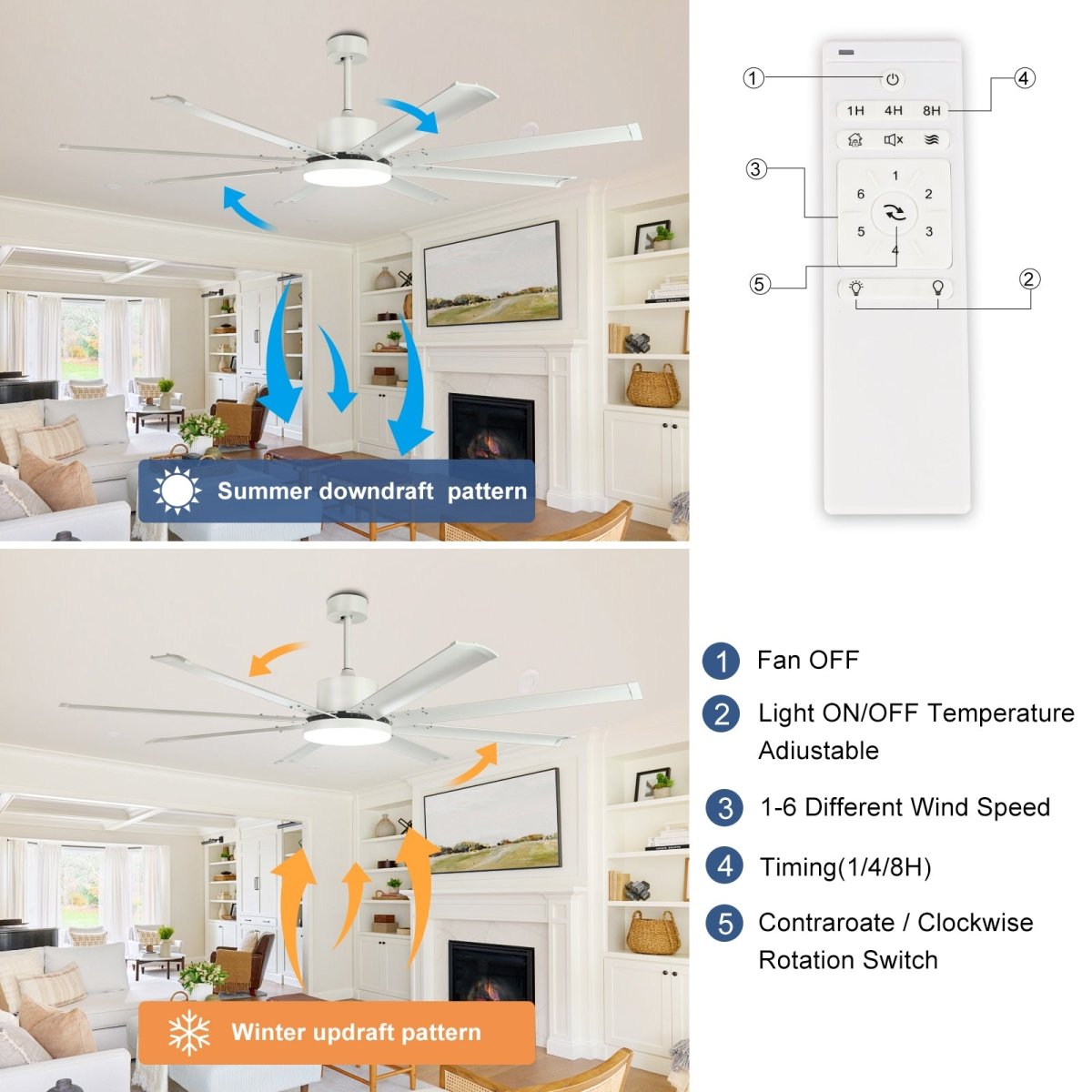 72 Inch Ceiling Fans with Lights and Remote, White Large Ceiling Fan, 6-Speed 8 Aluminum Reversible Blades DC Motor, Industrial Ceiling Fan for Kitchen Living Room Playroom Indoor/Outdoor - WS-FPZ57-24C-8-W 2 | DEPULEY
