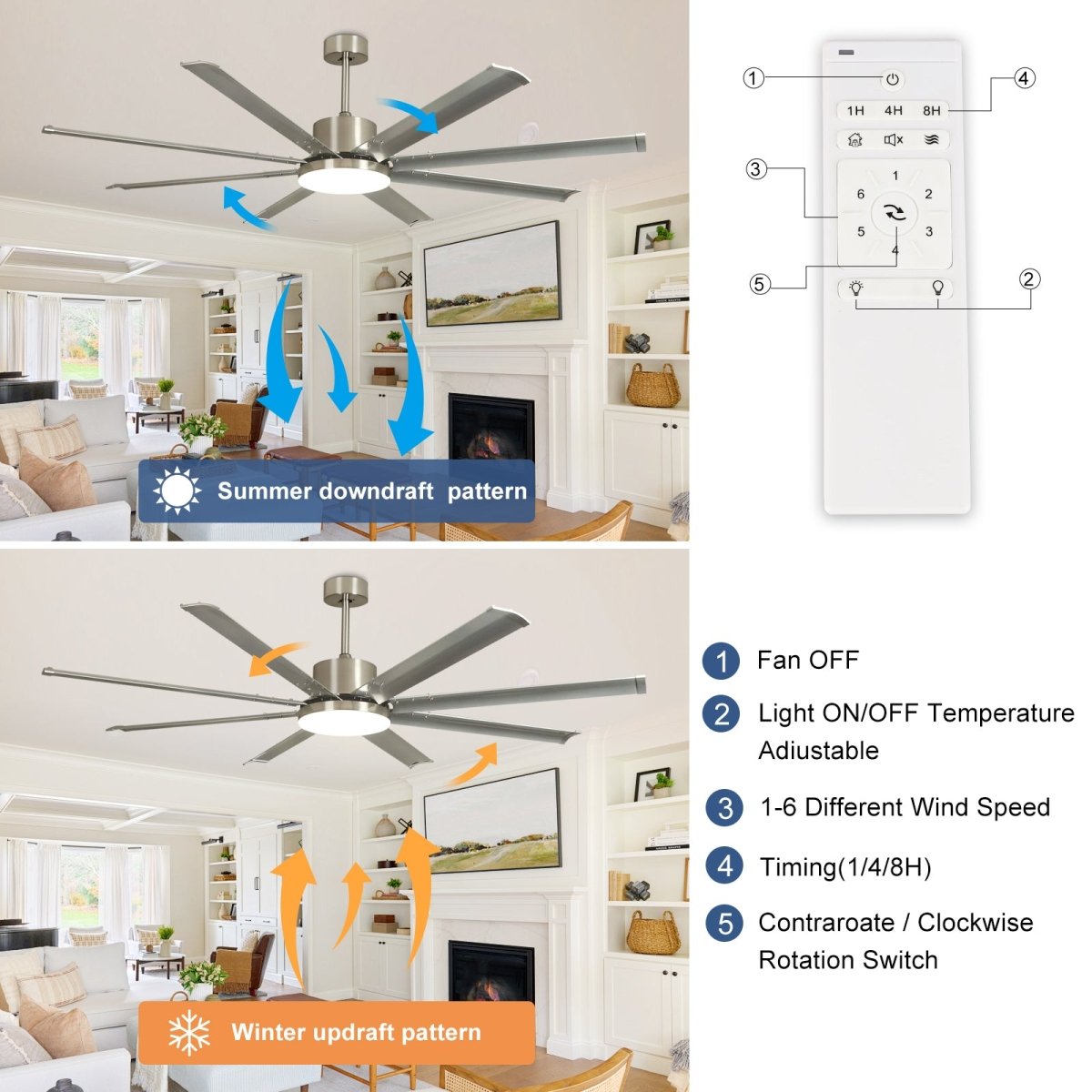 Depuley 72" Large Ceiling Fans with Light and remote, Modern Nickel Reversible Ceiling Fan with Light LED and 8 Aluminum Blades, Outdoor DC Ceiling Fans with 6-Speed for Covered Patios, 3CCT, Timer - WS-FPZ57-24C-8-NS 2 | DEPULEY