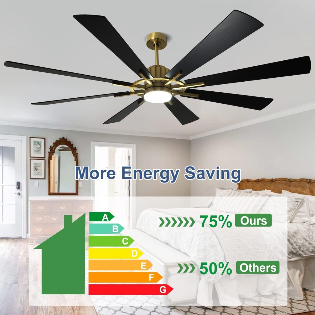 Depuley Large Ceiling Fan with Lights, 72" DC Reversible Ceiling Fan with Light LED, 8 Plywood Blades 5 Speed, Modern Industrial Ceiling Fans Indoor for Living Room, Color Changeable 3000K-6000K, Black & Gold - WS-FPZ45-18C-CO 6 | DEPULEY