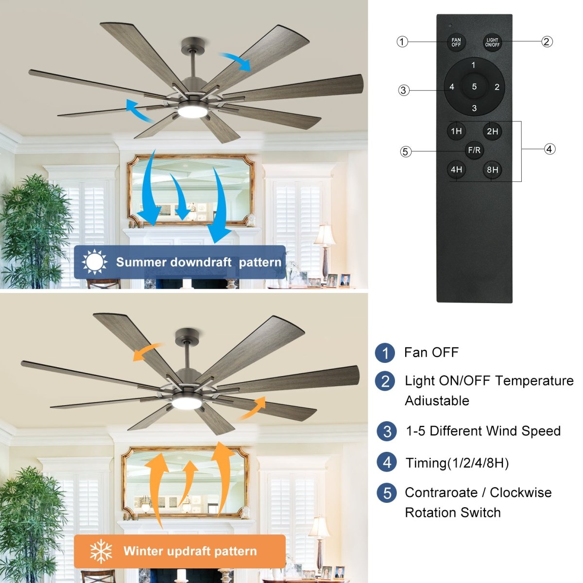 Depuley Large Ceiling Fan with Lights, 72" DC Reversible Ceiling Fan with Light LED, 8 Plywood Blades 5 Speed, Modern Industrial Ceiling Fans Indoor for Living Room, Color Changeable 3000K-6000K, Gray - WS-FPZ45-18C-GR 3 | DEPULEY