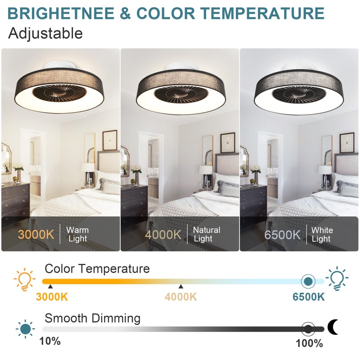 DLLT Modern Flush Mount Ceiling Fan with Lights- 22.5'' Dimmable Low Profile Indoor Ceiling Fans with Remote Control, Smart 3 Light Color Change and Timing for Bedroom Living Room Kitchen, Black - WS-FPZ47-40C-BK 3 | DEPULEY