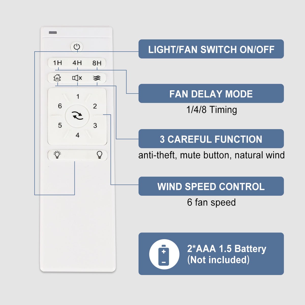 Remote Control for Aluminum Blades 72 in / 80 in / 100 in Large Farmhouse Remote Ceiling Fans with Lights - 1 | DEPULEY